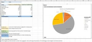 mögliche Aufbereitung der Rohdaten