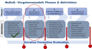 NuDaQ – Vorgehensmodell (aktuelle Version_ 02_2024) 